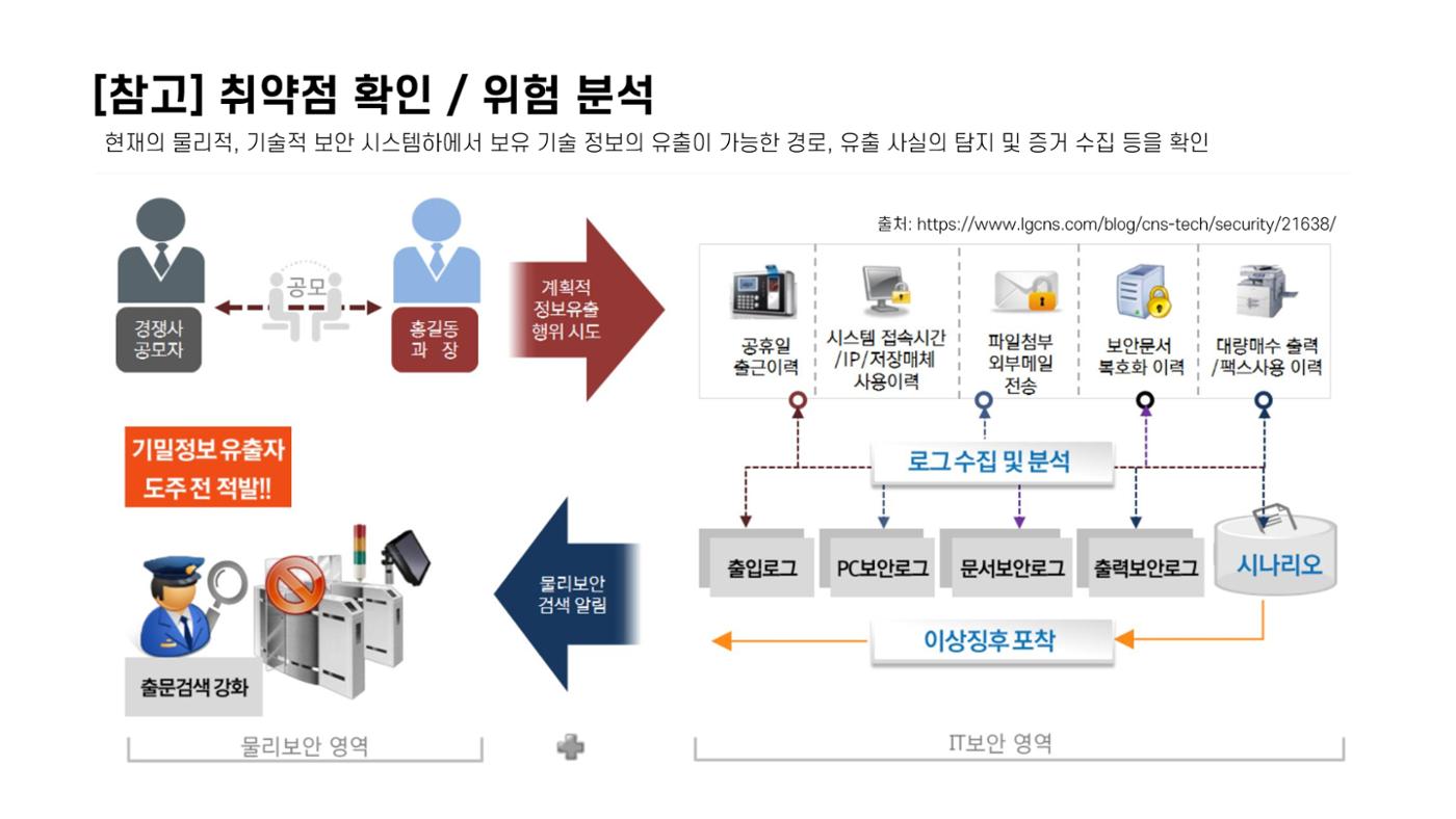 산업보안협의회 강의안 17페이지