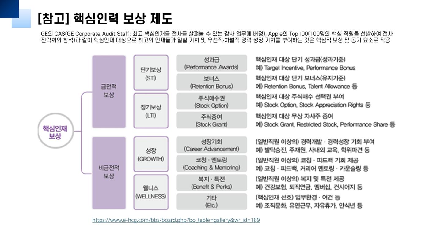 산업보안협의회 강의안 23페이지