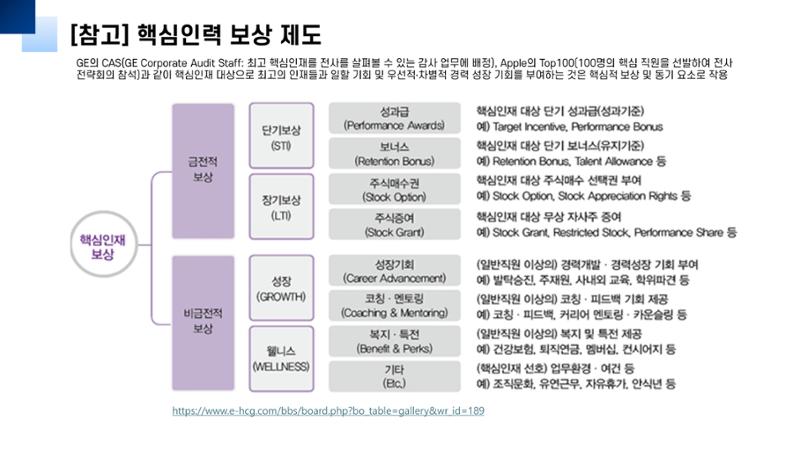 산업보안협의회 강의안 23페이지
