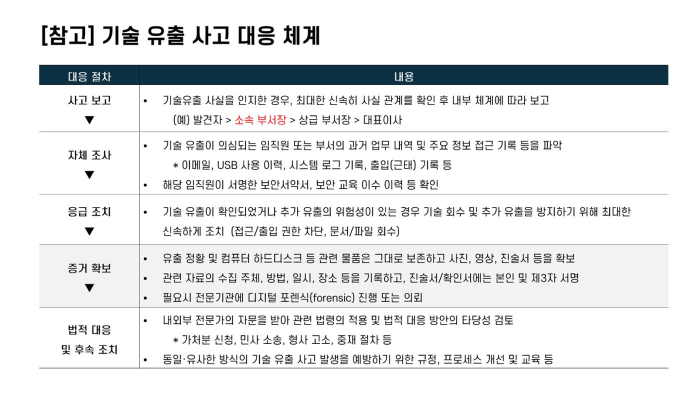 산업보안협의회 강의안 29페이지