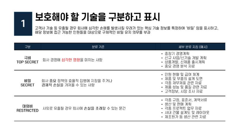 산업보안협의회 강의안 13페이지
