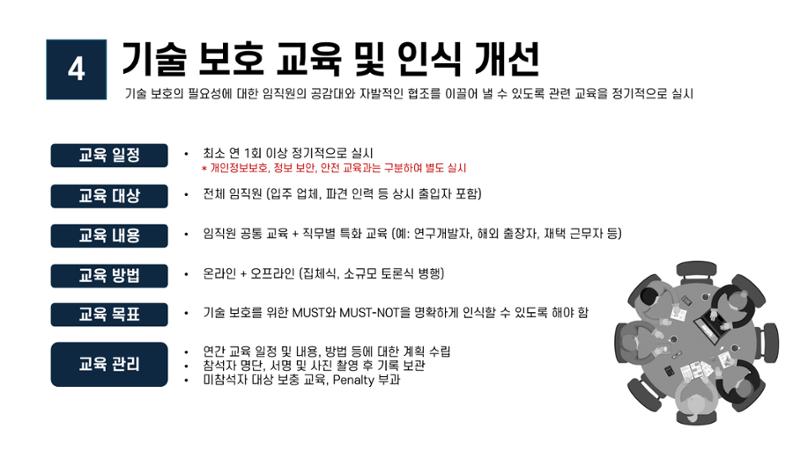 산업보안협의회 강의안 22페이지