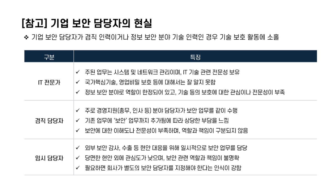 산업보안협의회 강의안 20페이지