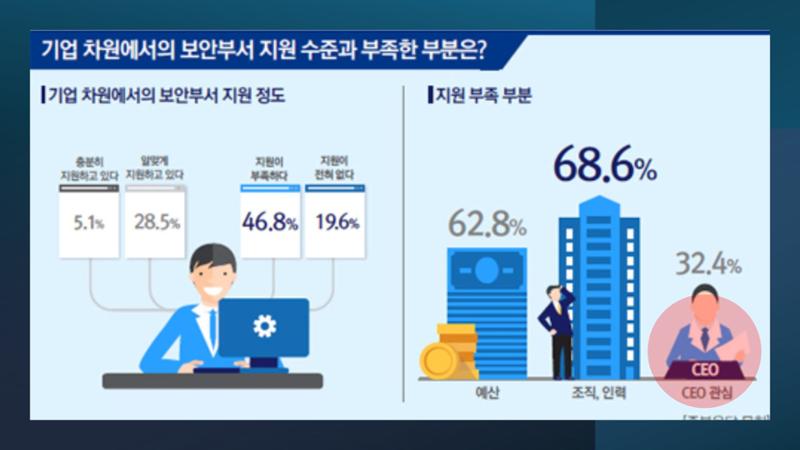 산업보안협의회 강의안 2페이지