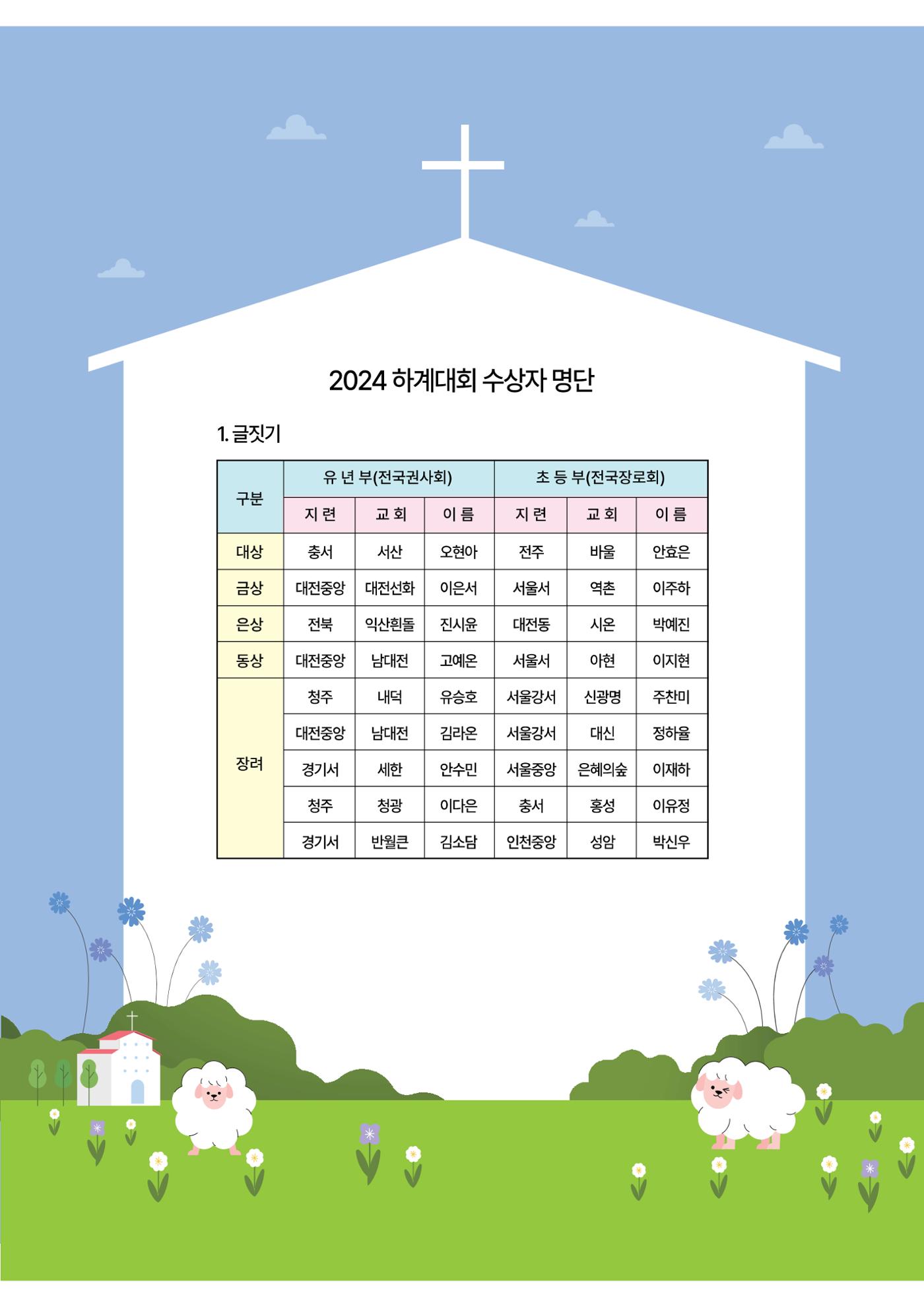 2024년 어린양 72페이지