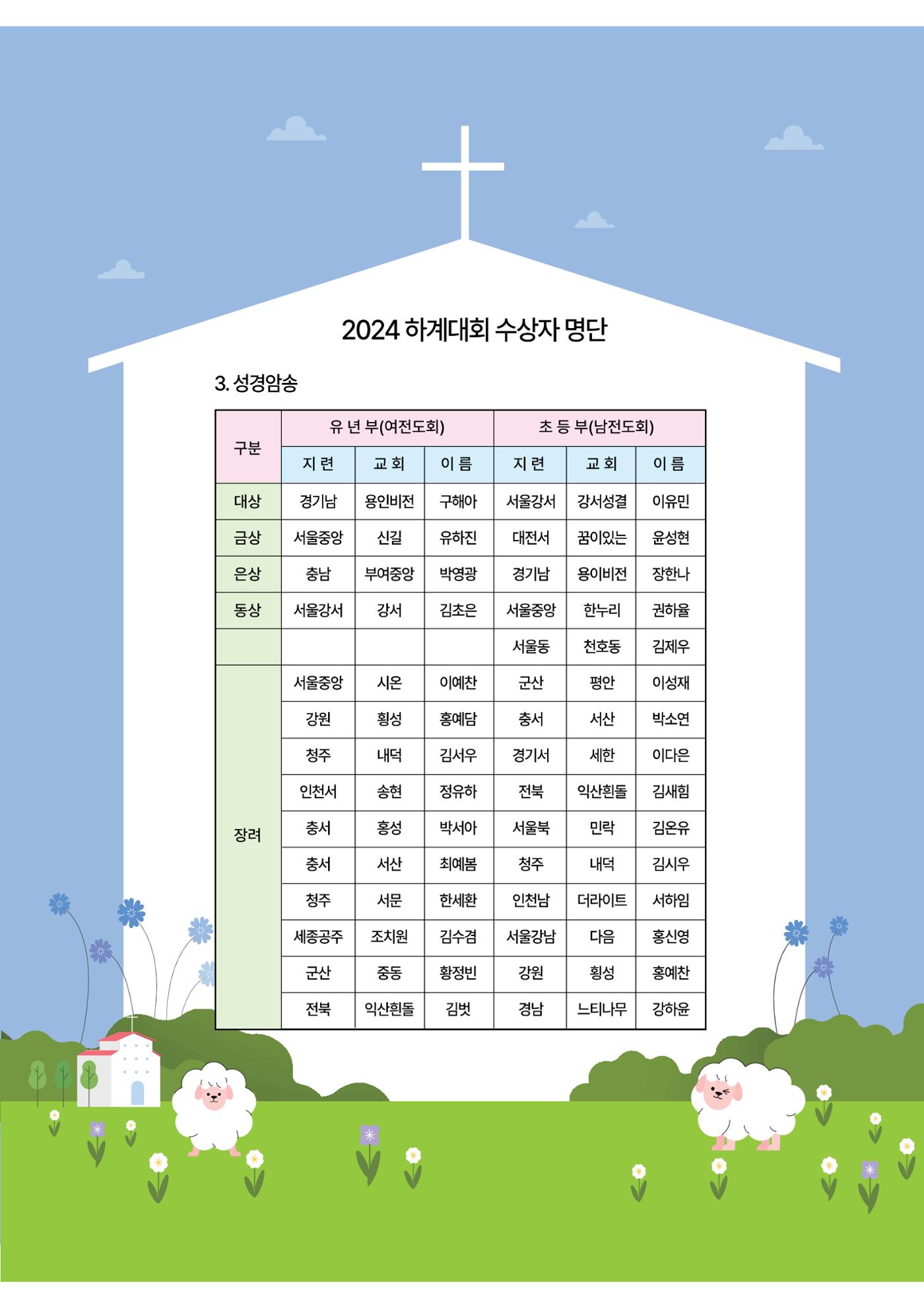 2024년 어린양 74페이지