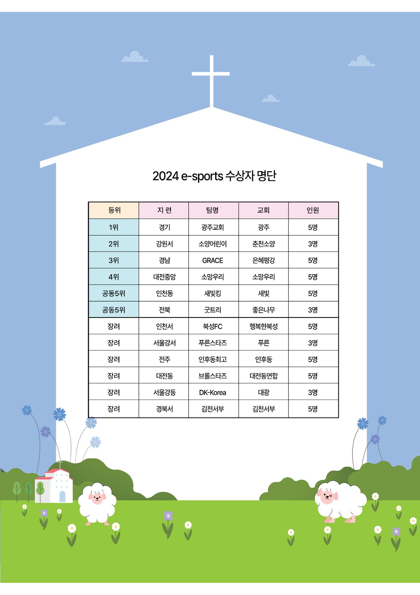 2024년 어린양 78페이지