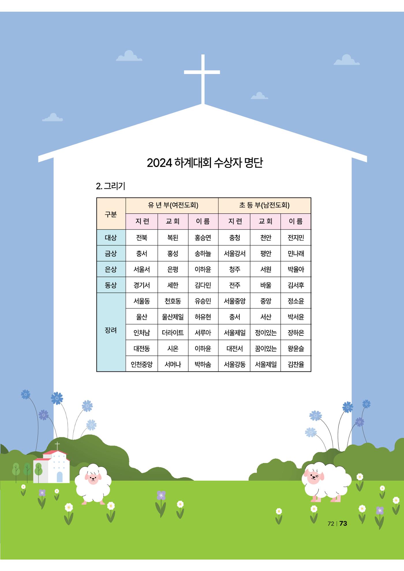 2024년 어린양 73페이지