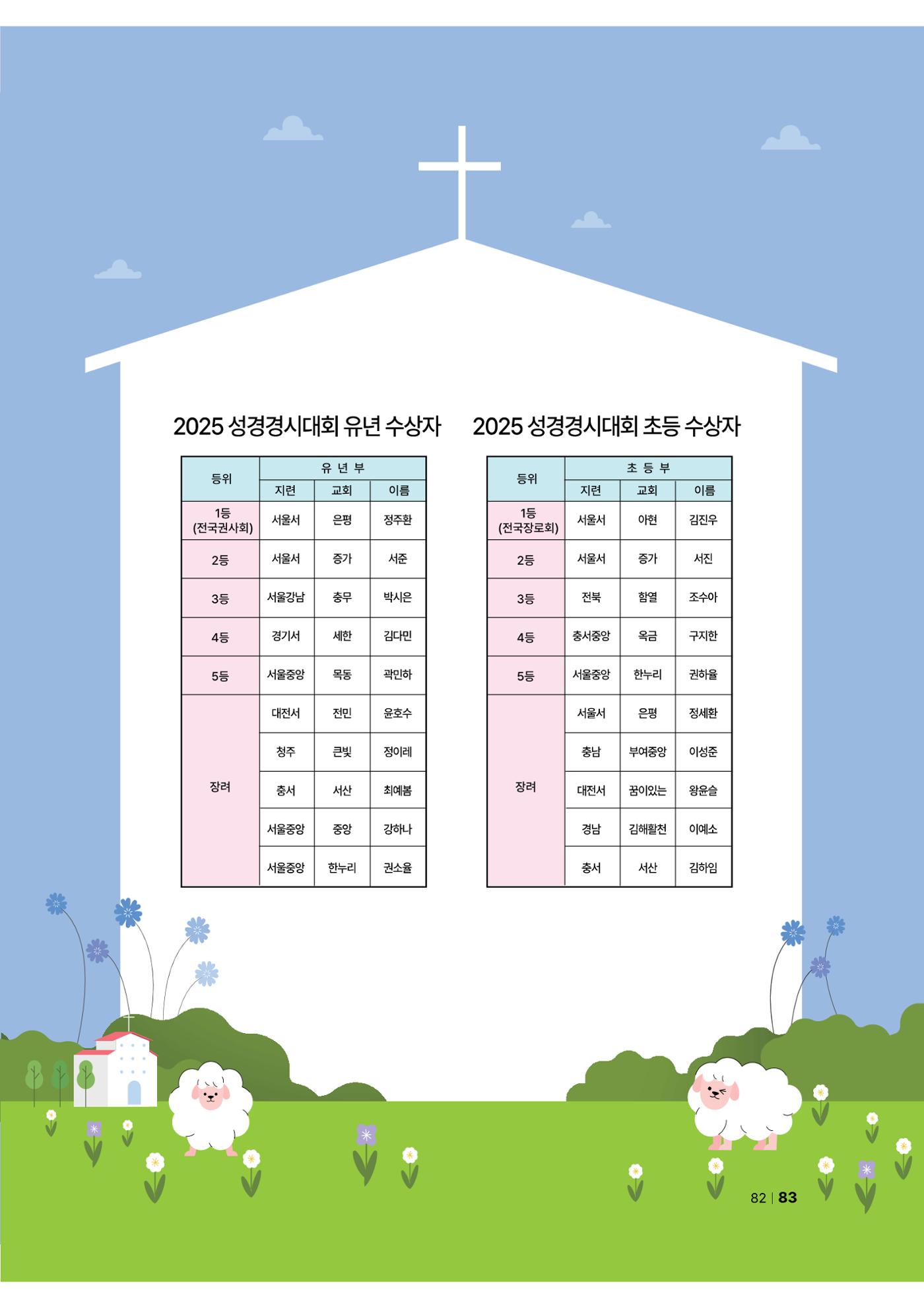 2024년 어린양 83페이지
