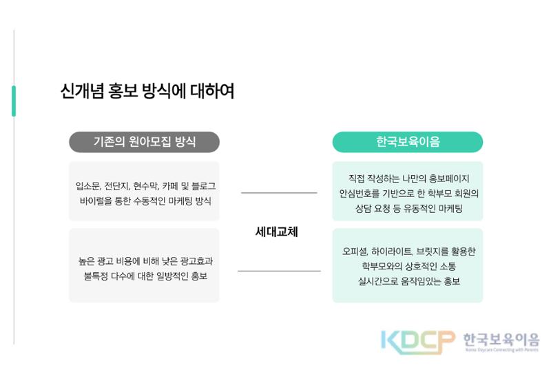 원아모집 홍보 플랫폼 제안서 7페이지