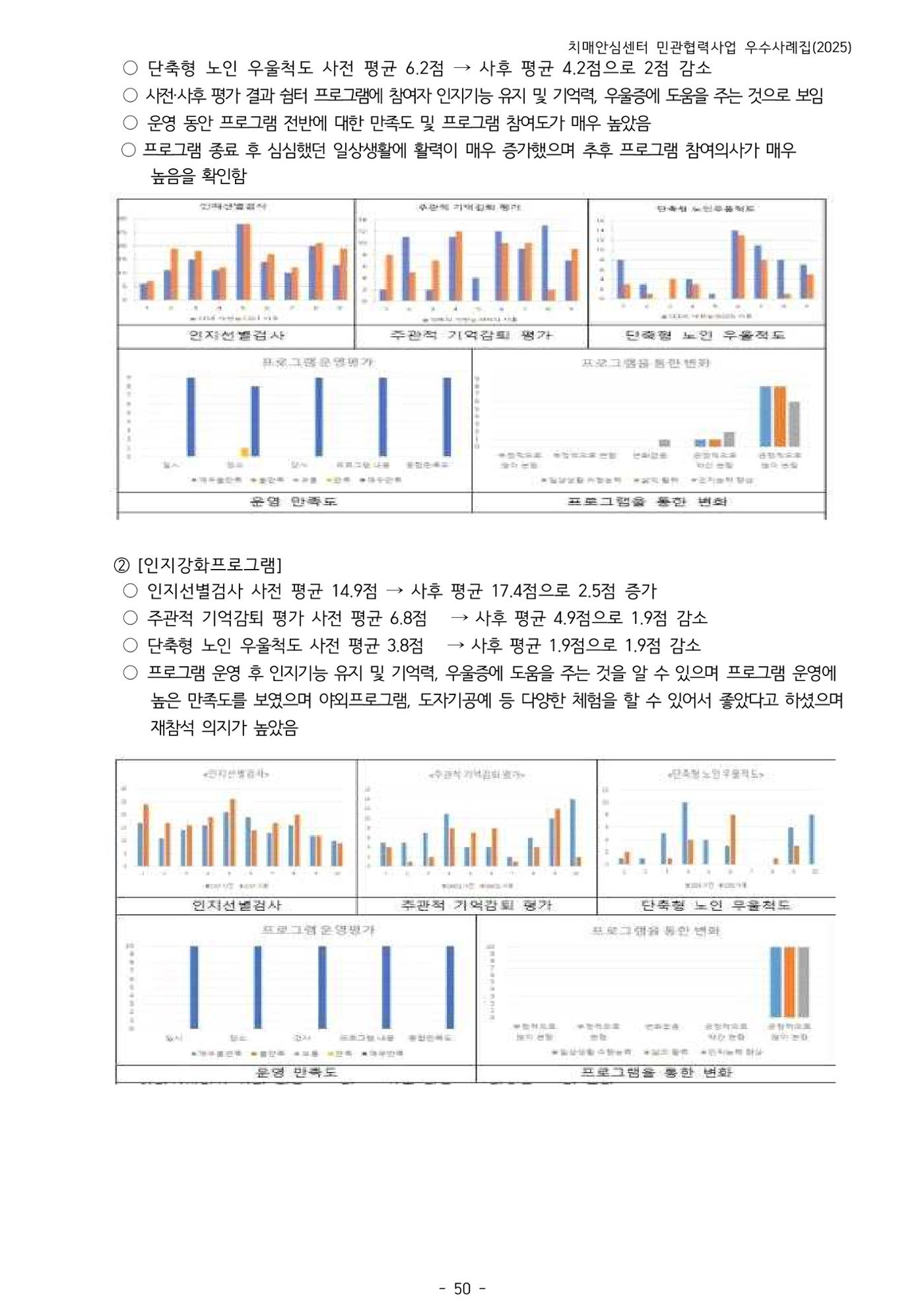2025년 강원특별자치도 치매안심센터 민관협력사업 사례모음집 51페이지