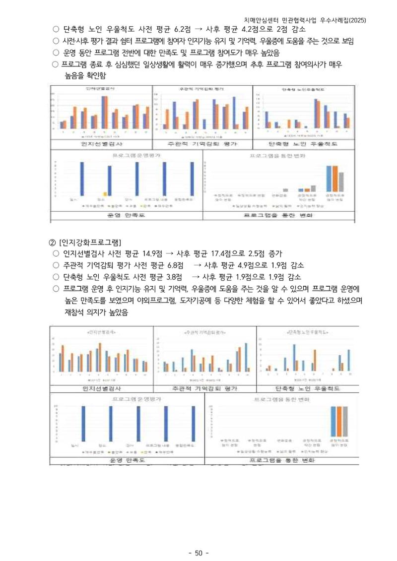 2025년 강원특별자치도 치매안심센터 민관협력사업 사례모음집 51페이지
