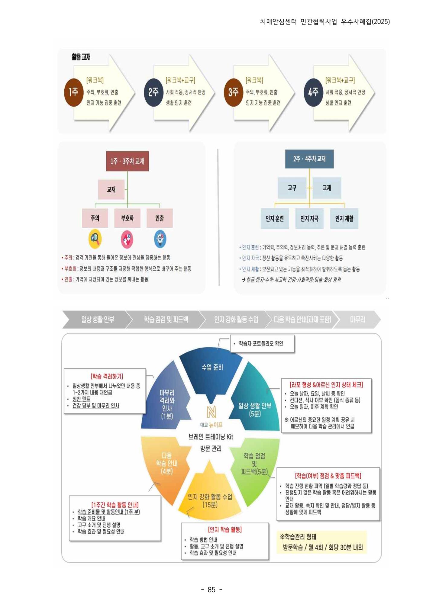 2025년 강원특별자치도 치매안심센터 민관협력사업 사례모음집 86페이지
