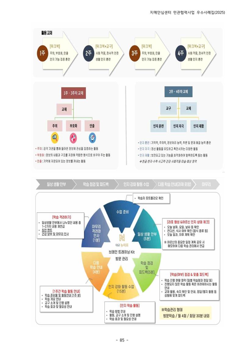 2025년 강원특별자치도 치매안심센터 민관협력사업 사례모음집 86페이지