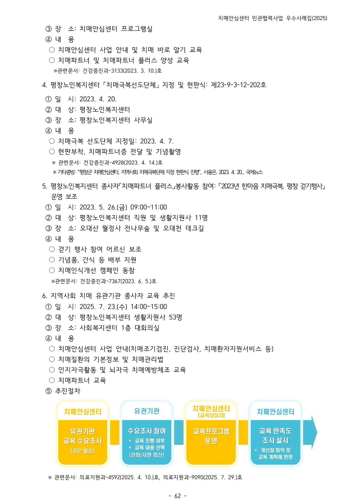2025년 강원특별자치도 치매안심센터 민관협력사업 사례모음집 63페이지