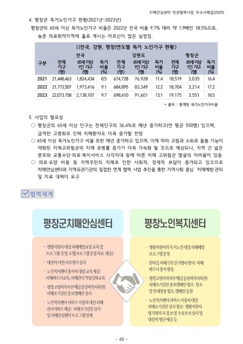 2025년 강원특별자치도 치매안심센터 민관협력사업 사례모음집 61페이지