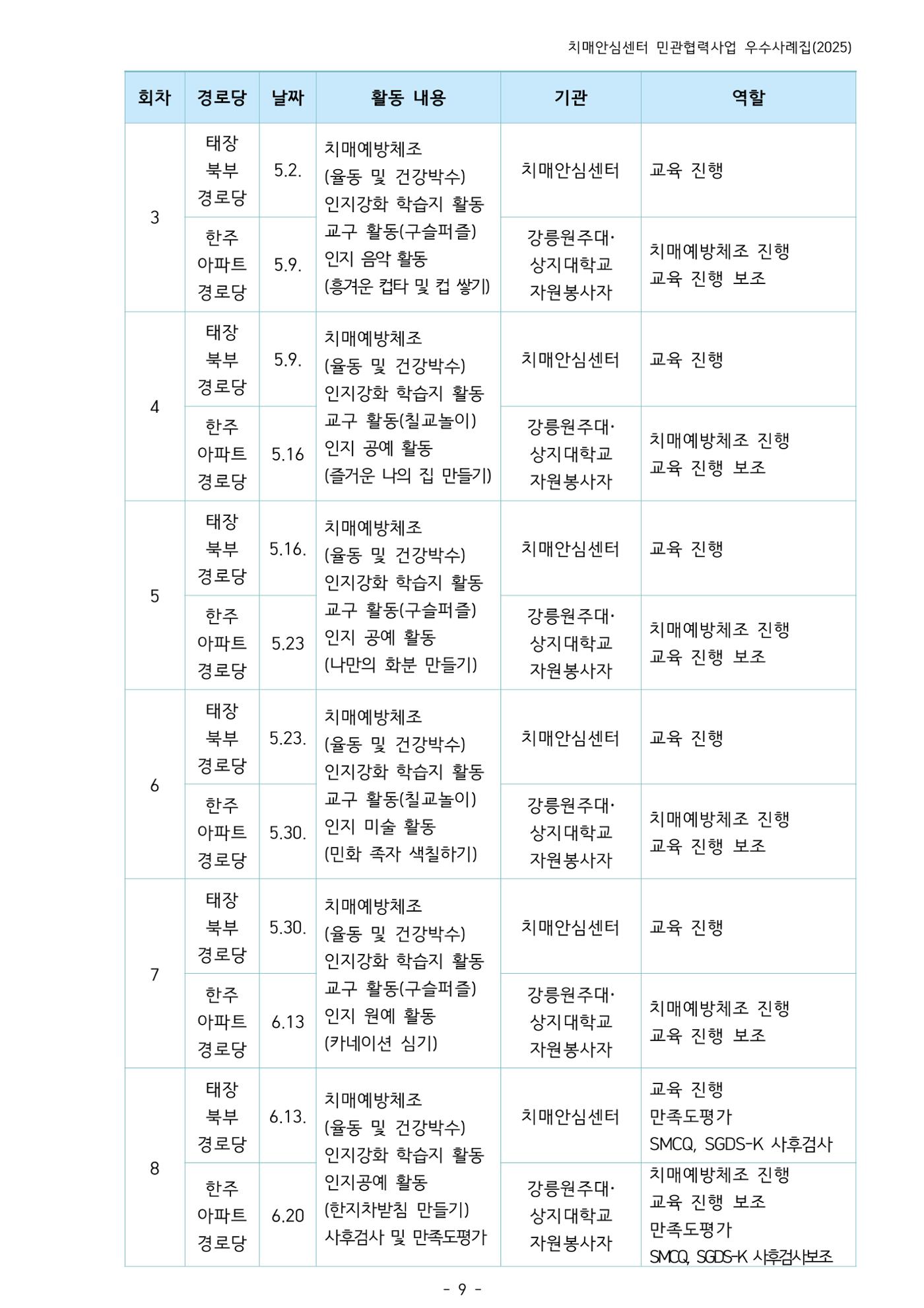 2025년 강원특별자치도 치매안심센터 민관협력사업 사례모음집 10페이지