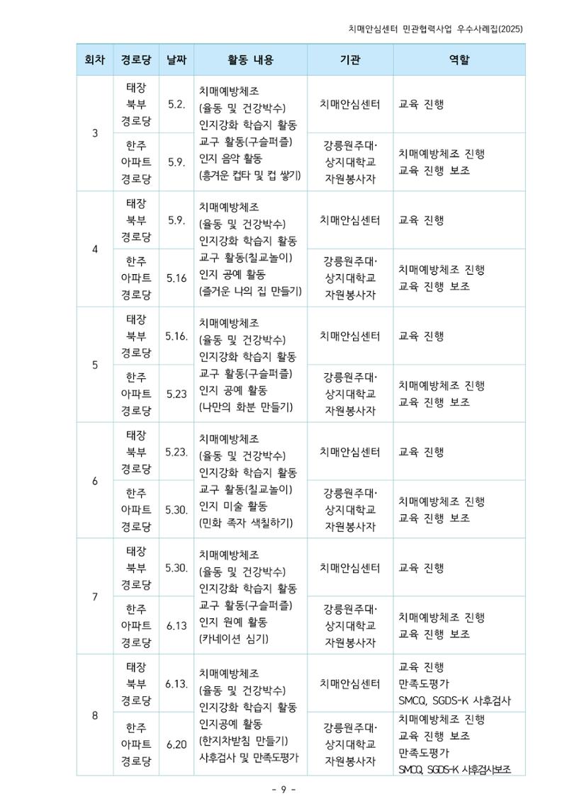 2025년 강원특별자치도 치매안심센터 민관협력사업 사례모음집 10페이지
