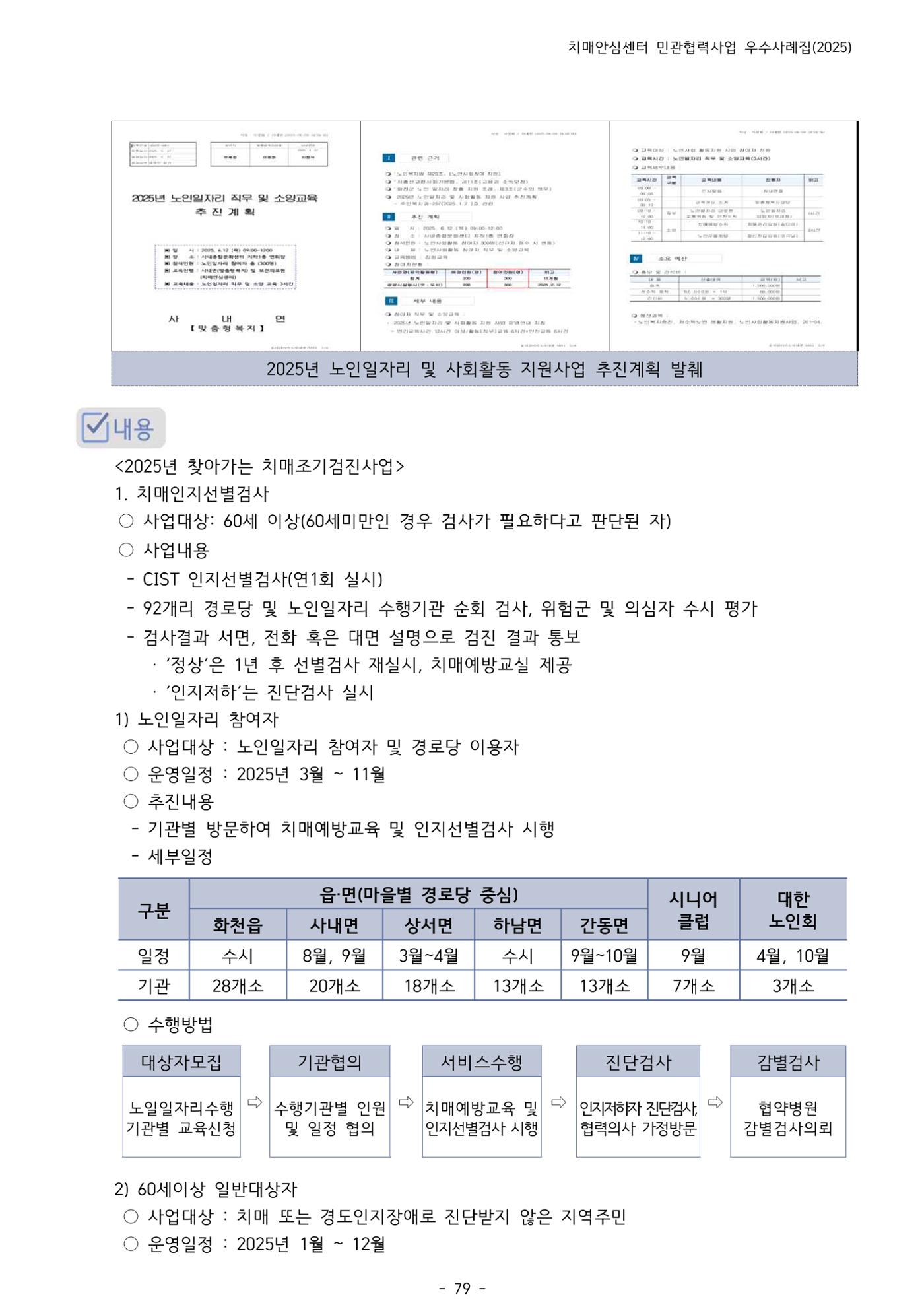 2025년 강원특별자치도 치매안심센터 민관협력사업 사례모음집 80페이지