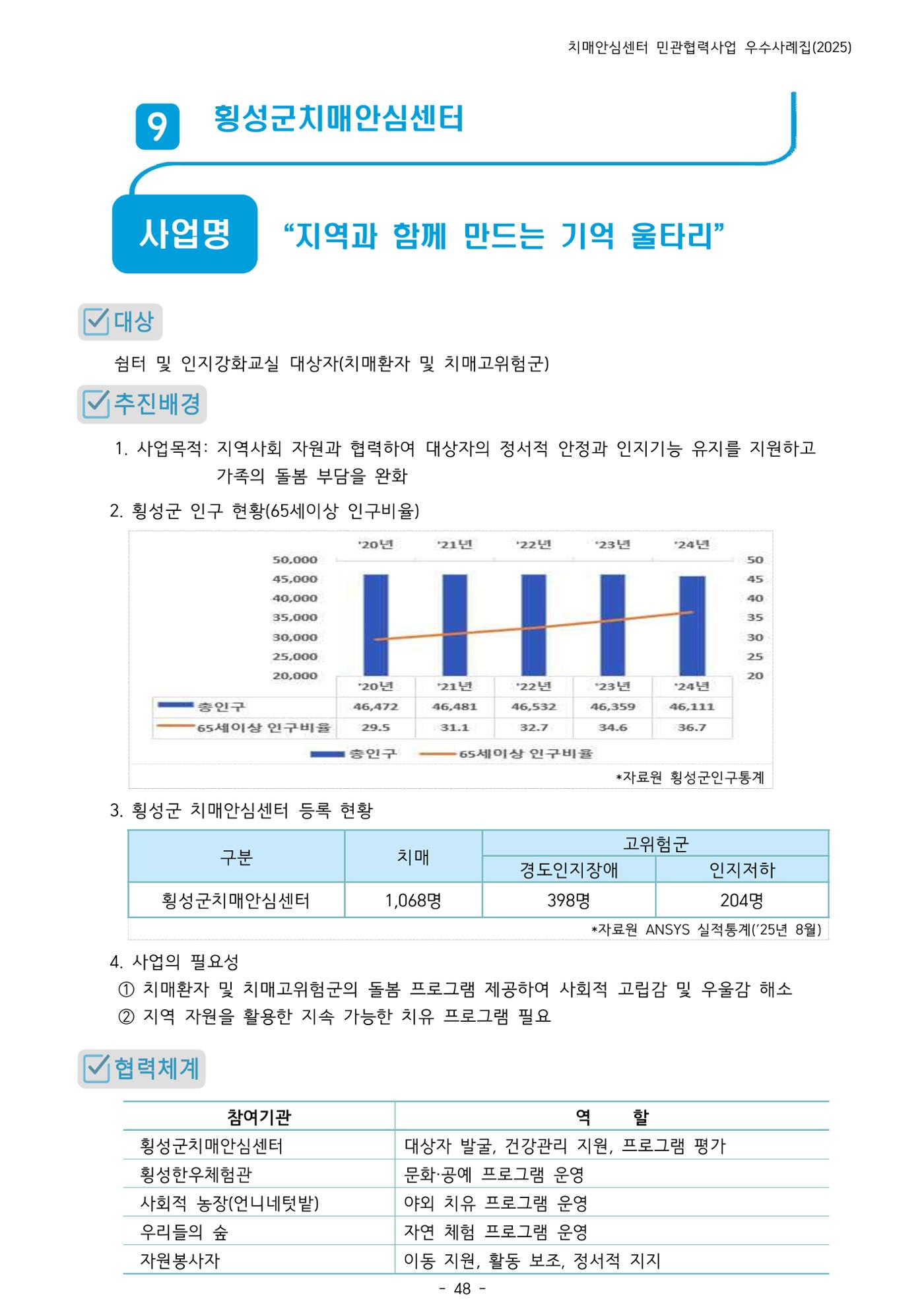 2025년 강원특별자치도 치매안심센터 민관협력사업 사례모음집 49페이지