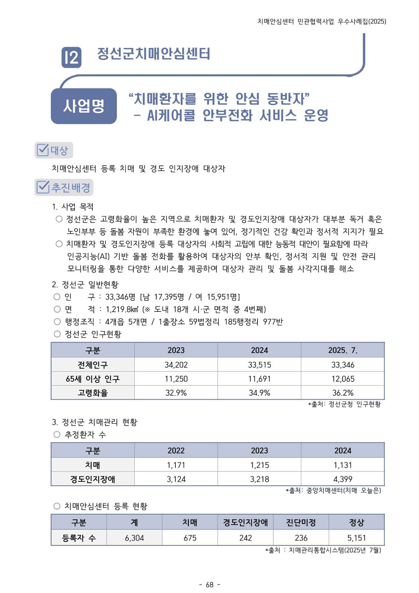 2025년 강원특별자치도 치매안심센터 민관협력사업 사례모음집 69페이지