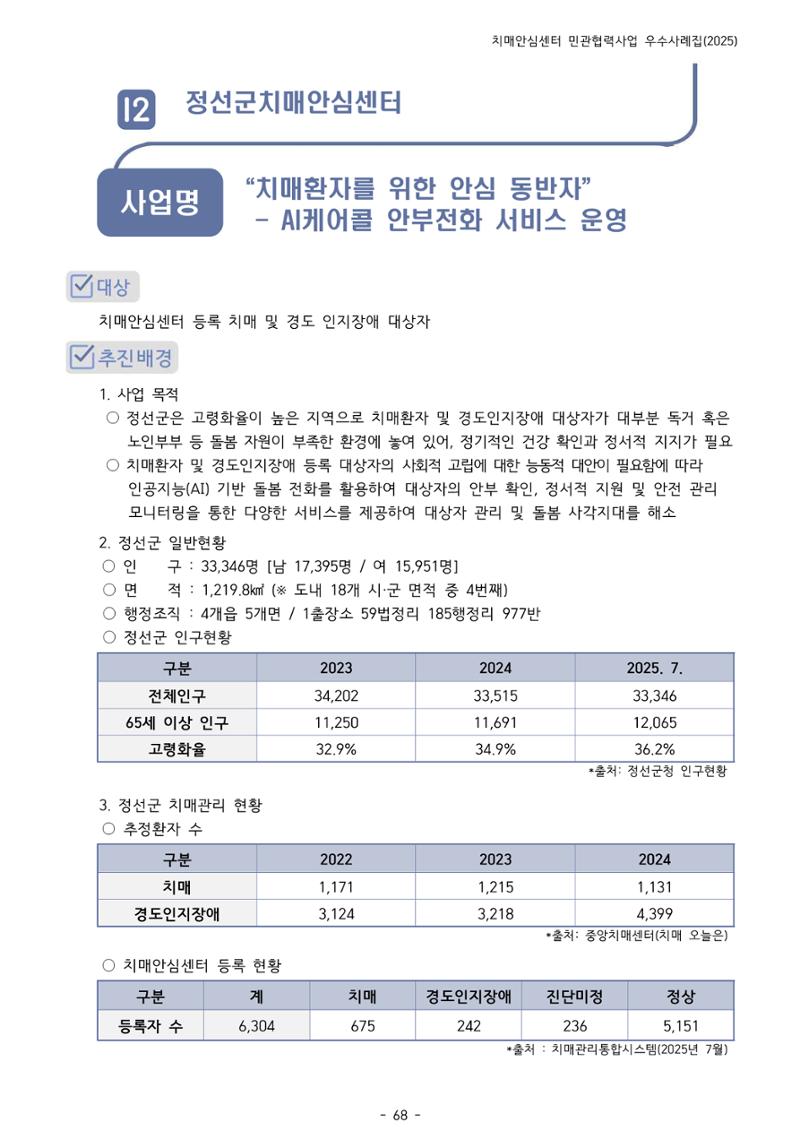 2025년 강원특별자치도 치매안심센터 민관협력사업 사례모음집 69페이지