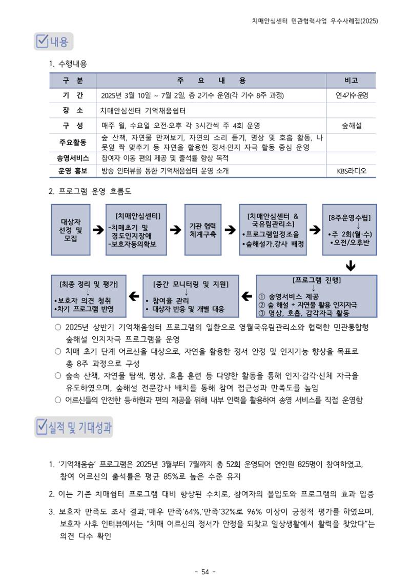 2025년 강원특별자치도 치매안심센터 민관협력사업 사례모음집 55페이지