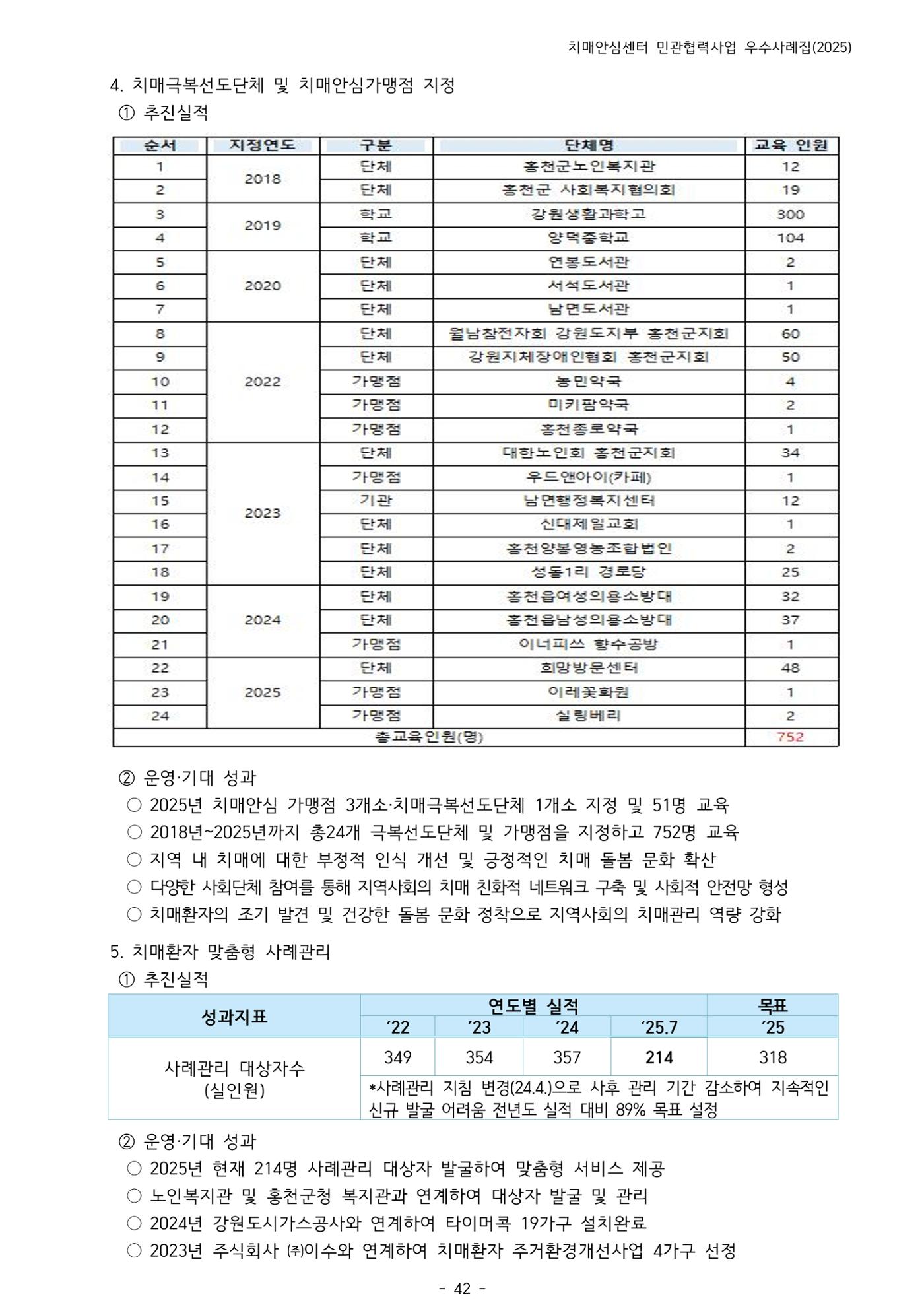 2025년 강원특별자치도 치매안심센터 민관협력사업 사례모음집 43페이지