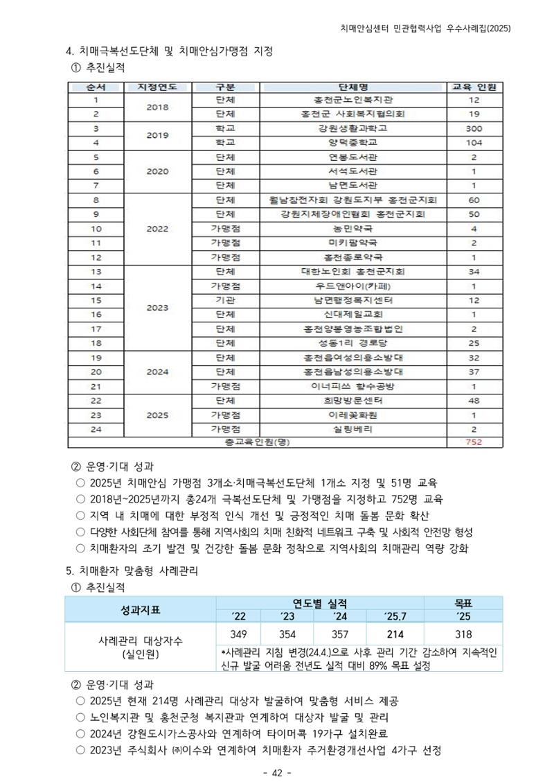 2025년 강원특별자치도 치매안심센터 민관협력사업 사례모음집 43페이지