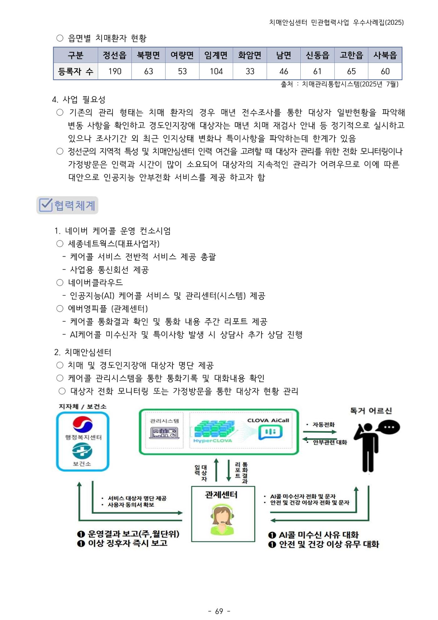 2025년 강원특별자치도 치매안심센터 민관협력사업 사례모음집 70페이지