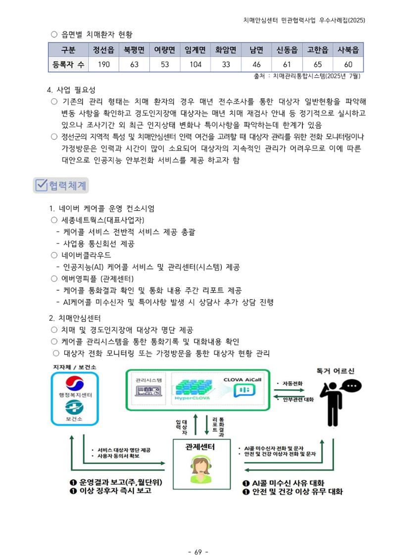 2025년 강원특별자치도 치매안심센터 민관협력사업 사례모음집 70페이지