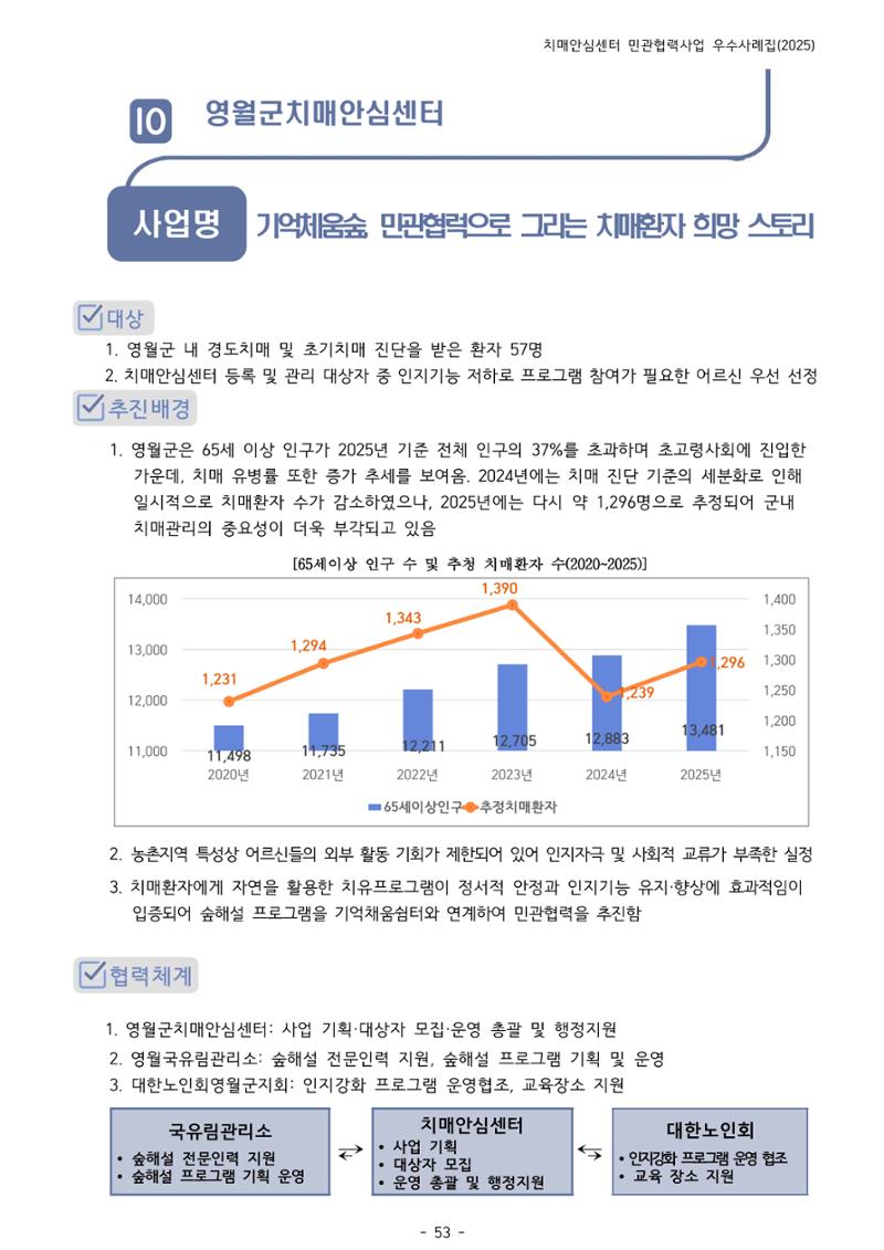 2025년 강원특별자치도 치매안심센터 민관협력사업 사례모음집 54페이지