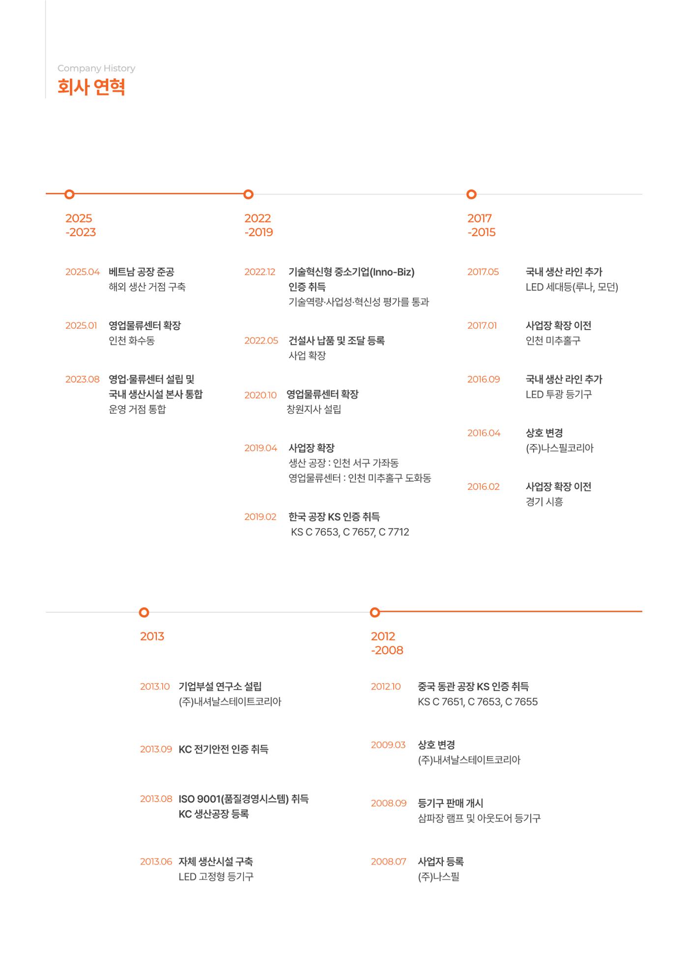 VOL11 나스필코리아 카탈로그 4페이지
