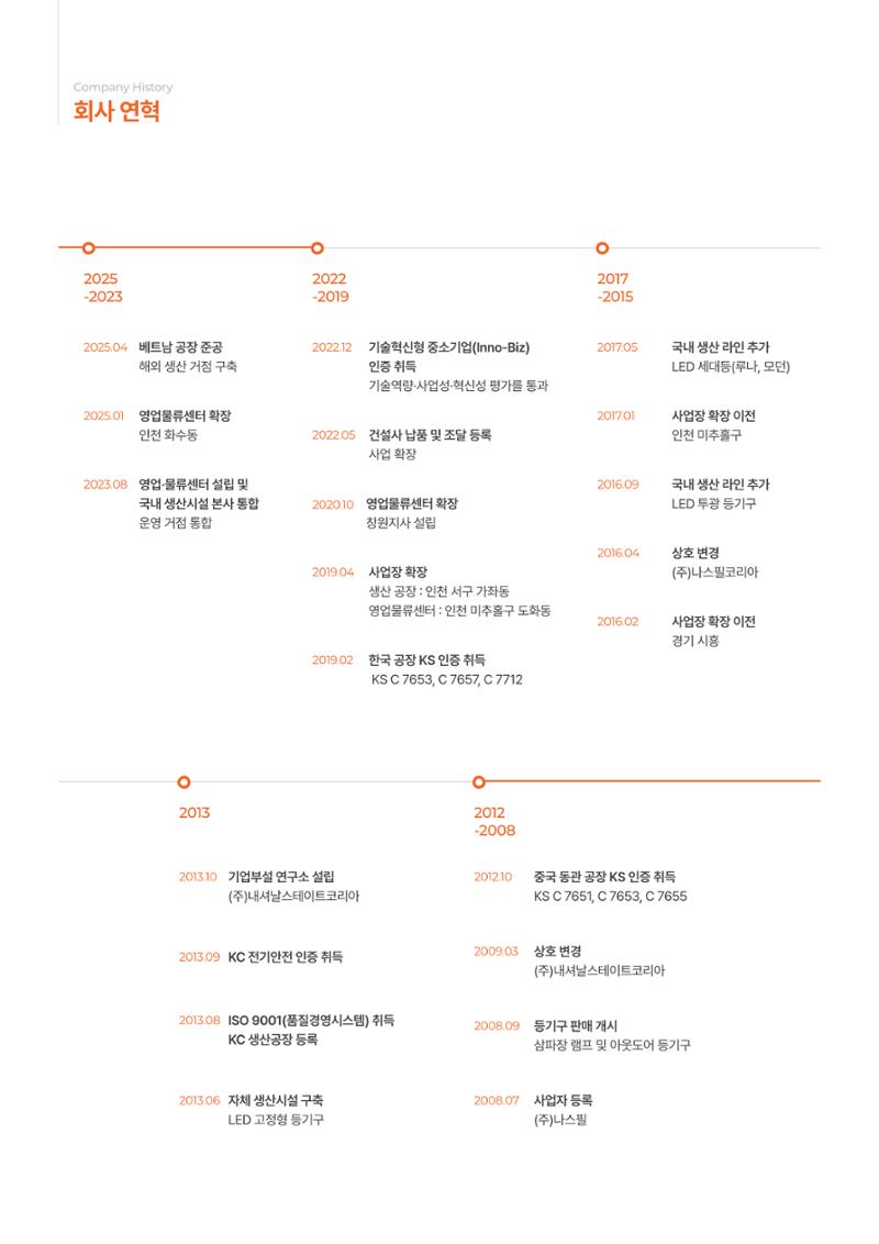VOL11 나스필코리아 카탈로그 4페이지