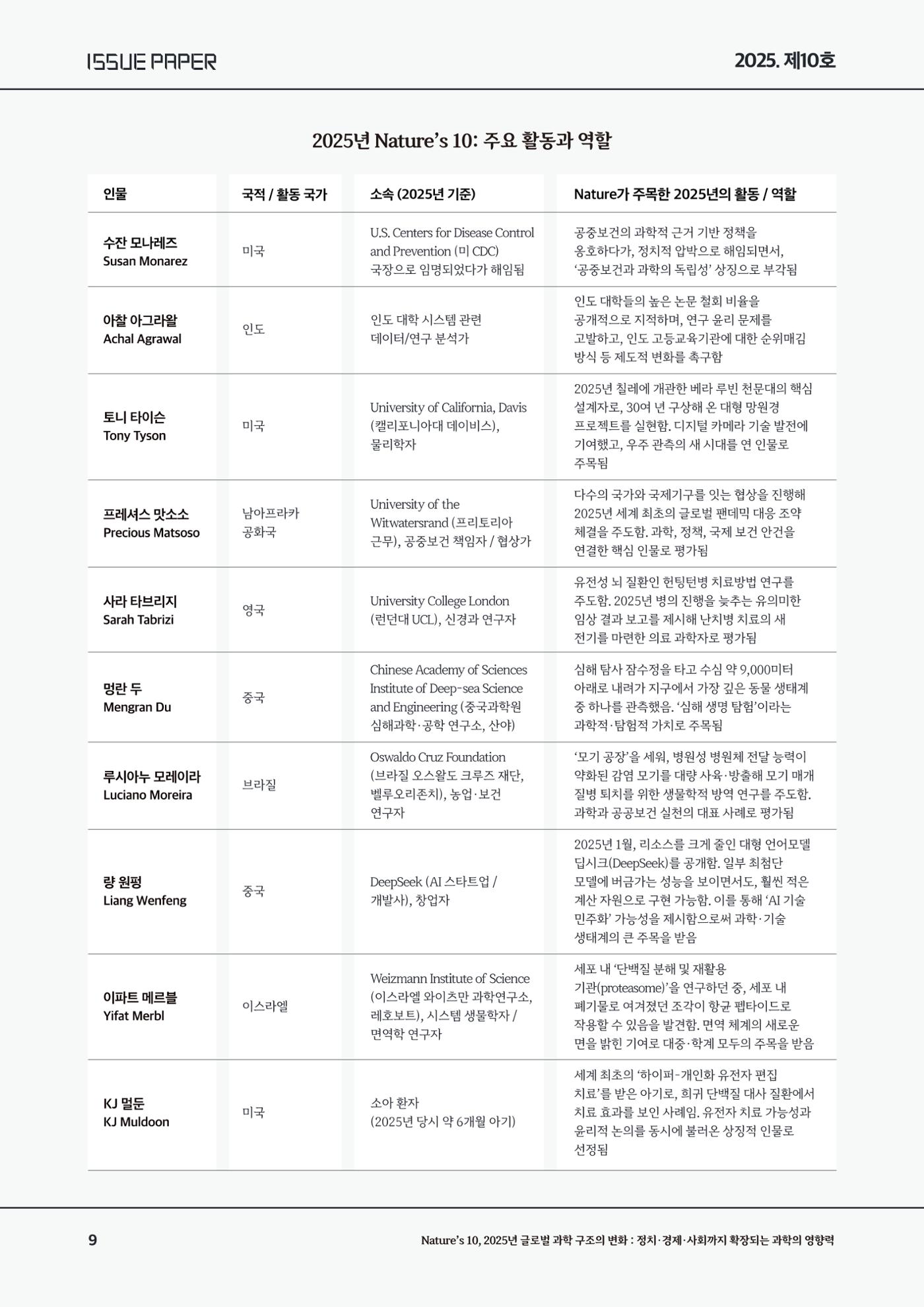 이슈페이퍼-10호 9페이지
