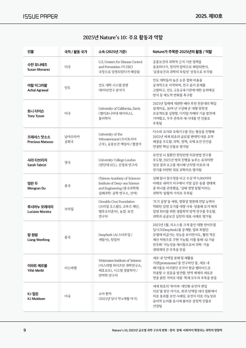 이슈페이퍼-10호 9페이지