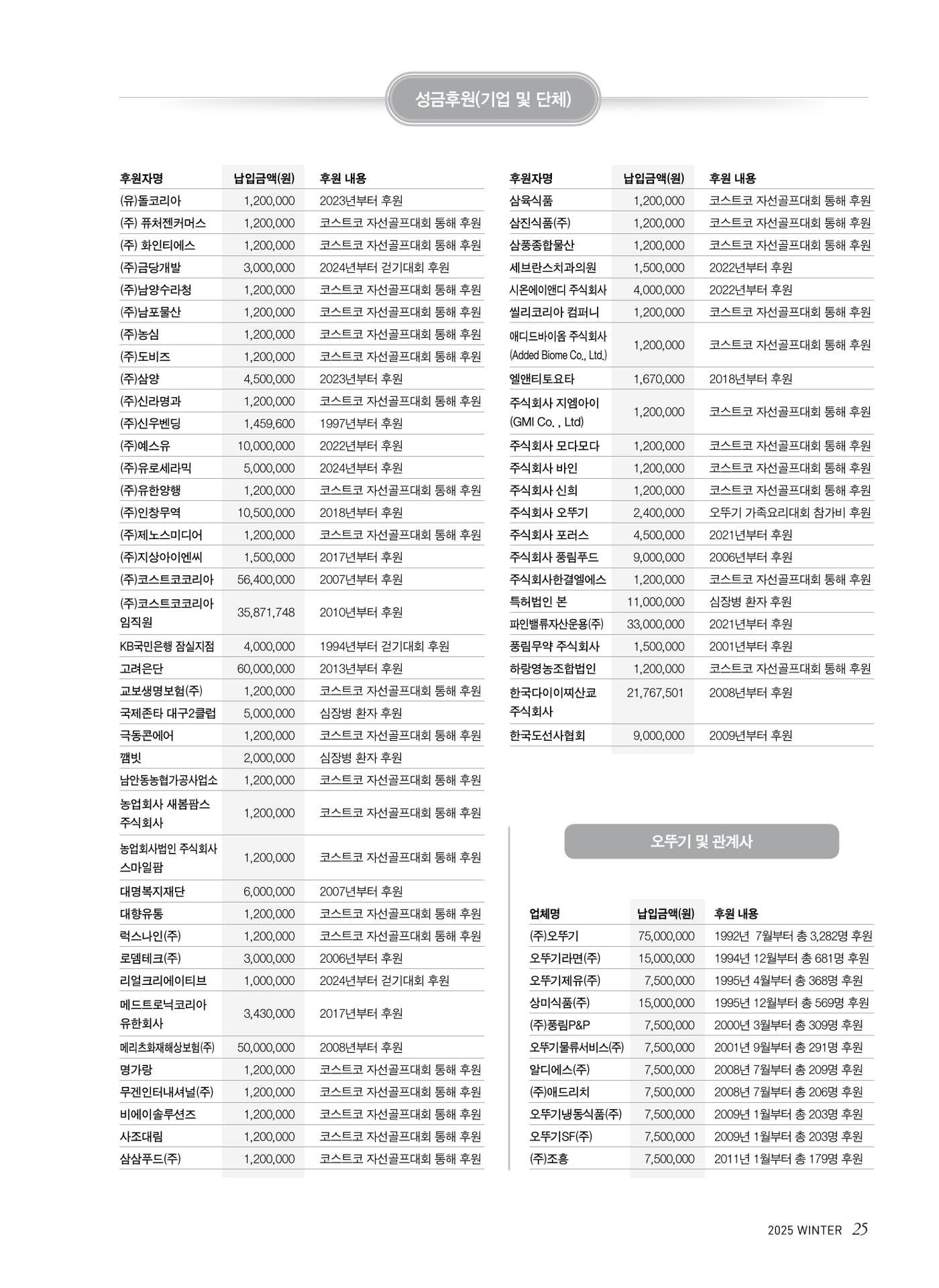 2025 심장소식 겨울호 148호 25페이지