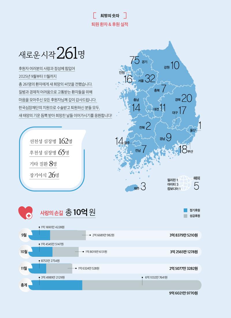 2025 심장소식 겨울호 148호 34페이지