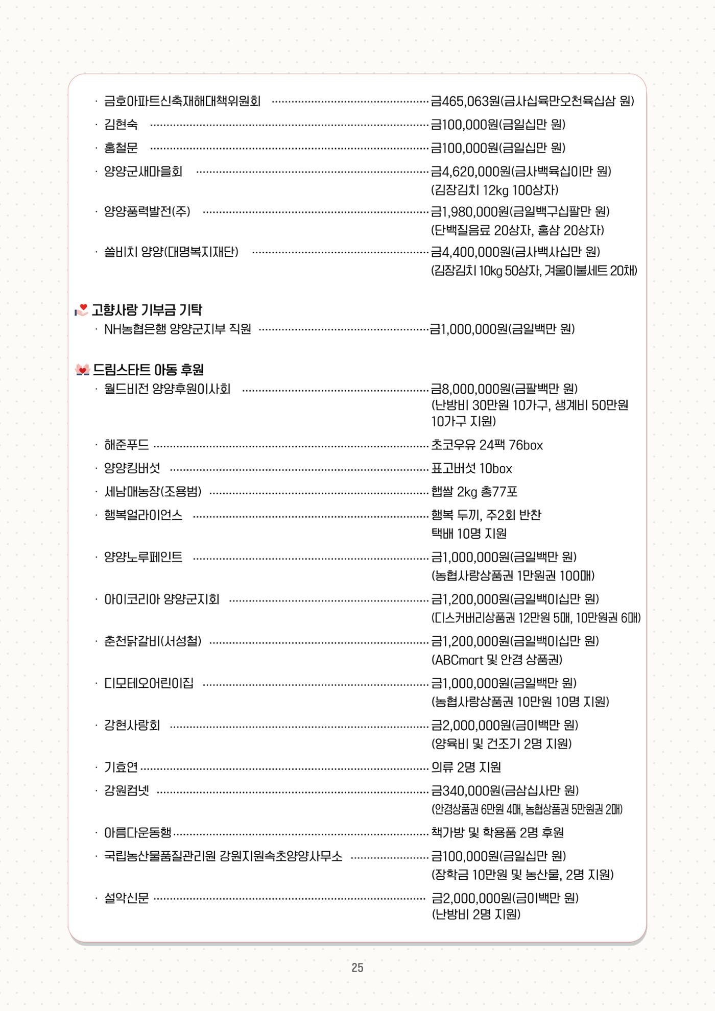 「양양소식」2026년 1월호 25페이지