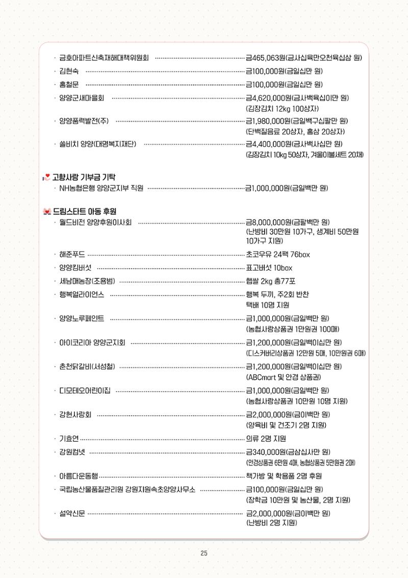 「양양소식」2026년 1월호 25페이지