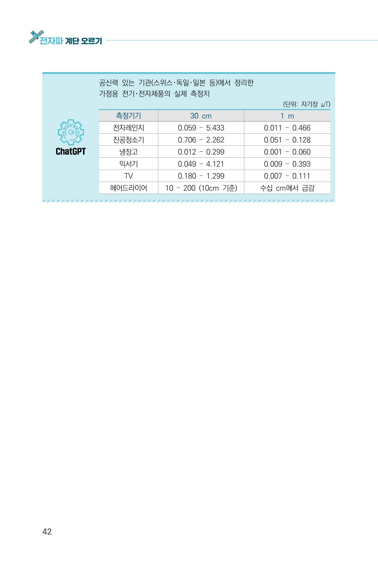 전자파 계단오르기  46페이지