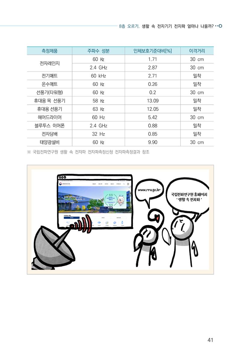 전자파 계단오르기  45페이지