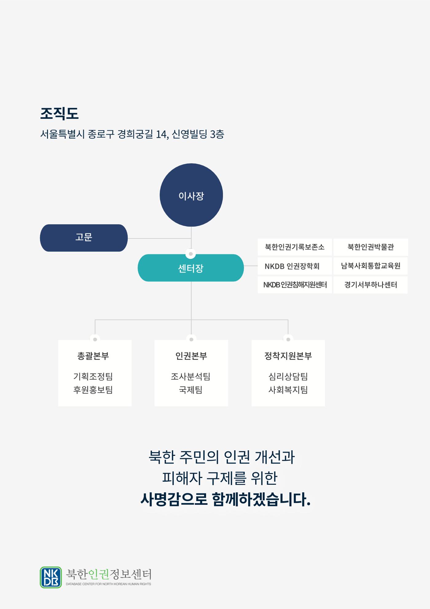 북한인권정보센터 NKDB 소개 브로슈어(2025) 14페이지