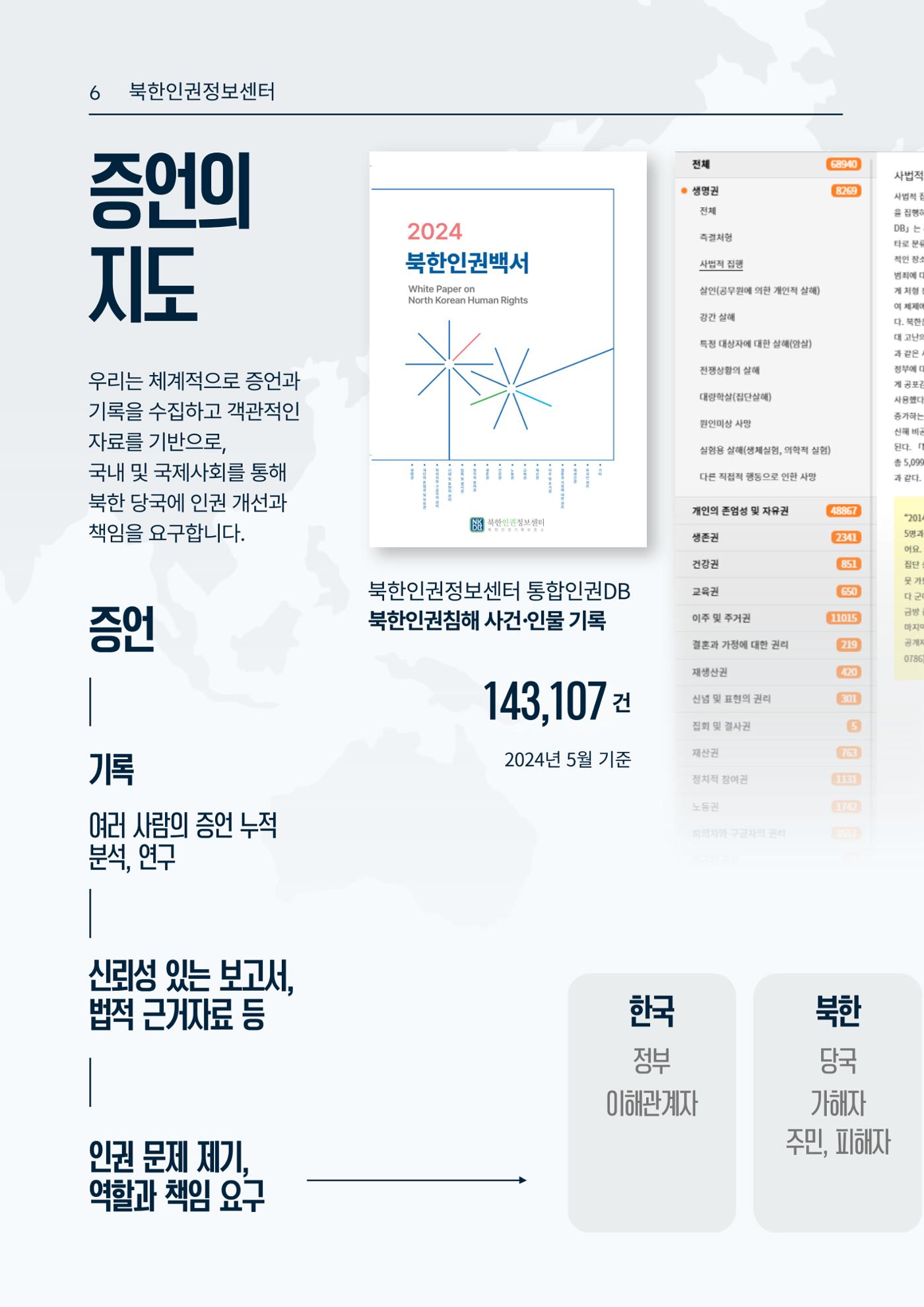 북한인권정보센터 NKDB 소개 브로슈어(2025) 6페이지