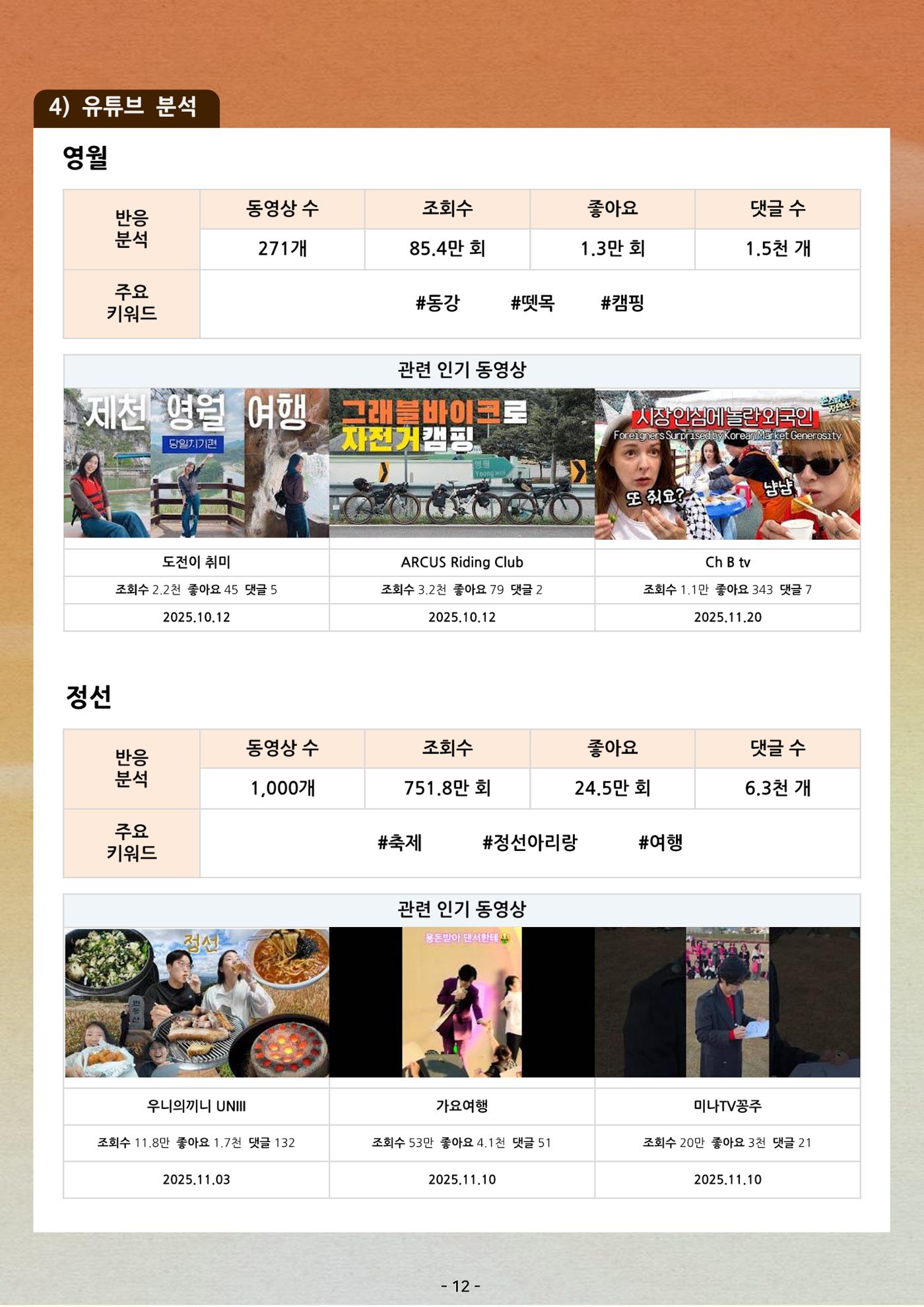 탄광지역 관광동향 웹진 가을호 14페이지