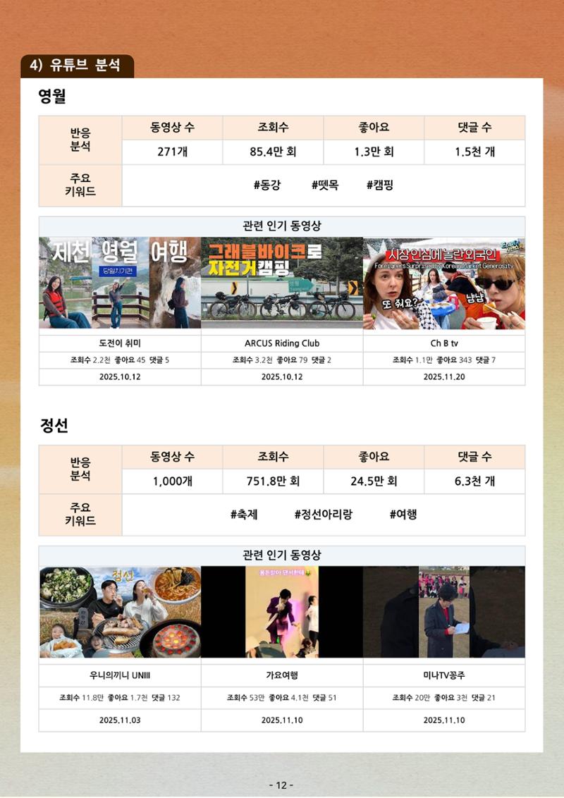 탄광지역 관광동향 웹진 가을호 14페이지