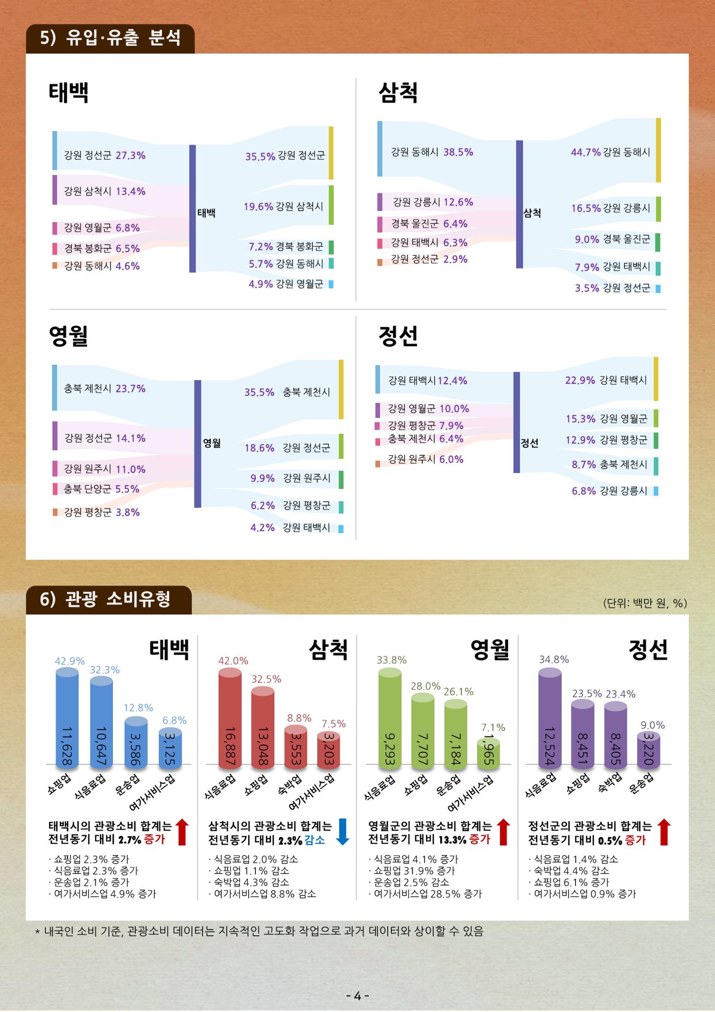 탄광지역 관광동향 웹진 가을호 6페이지