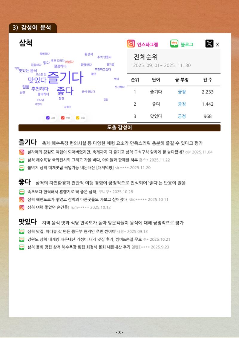 탄광지역 관광동향 웹진 가을호 10페이지