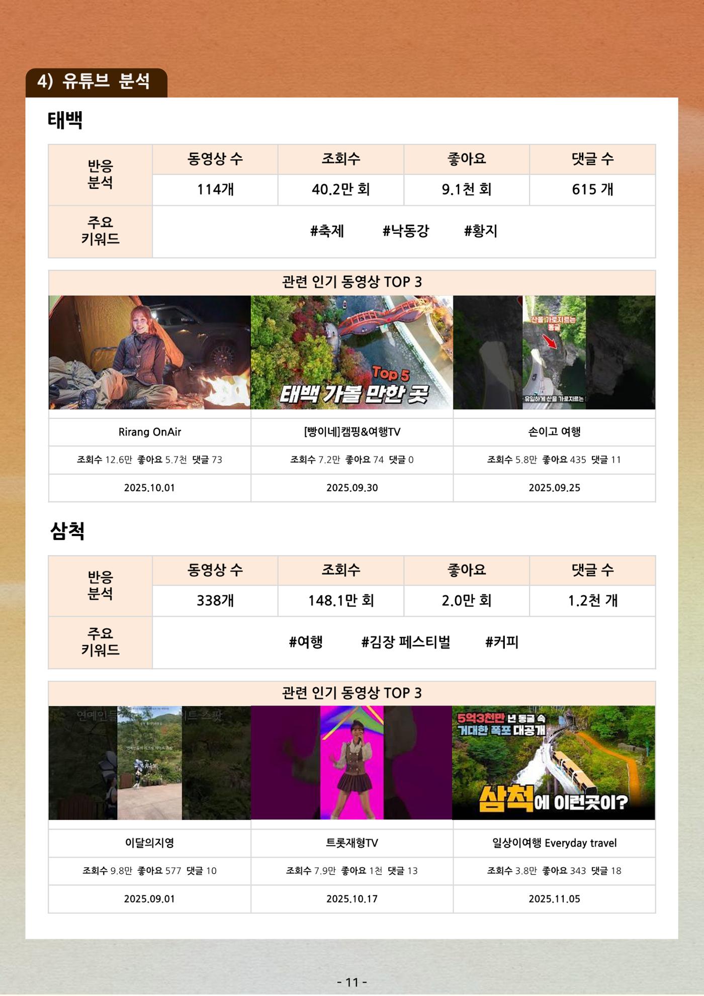 탄광지역 관광동향 웹진 가을호 13페이지