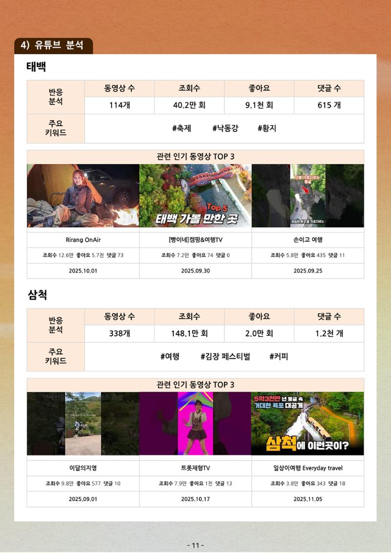 탄광지역 관광동향 웹진 가을호 13페이지
